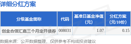 股神配资 基金分红：创金合信汇嘉三个月定开债券基金5月14日分红