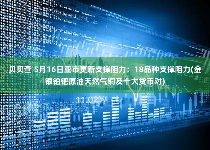 贝贝查 5月16日亚市更新支撑阻力：18品种支撑阻力(金银铂钯原油天然气铜及十大货币对)