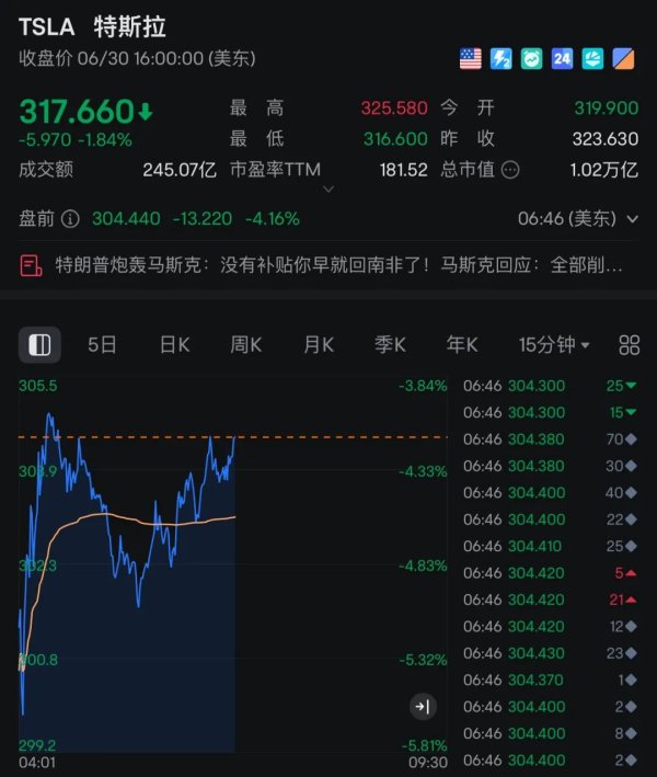 锦富优配 马斯克和特朗普又“掐架”了，受伤的是特斯拉......