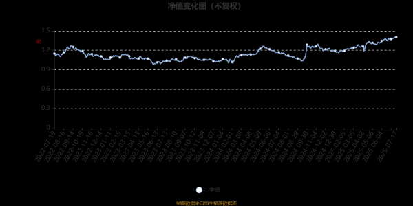 盛瑞德优配 招商稳健平衡混合A：2025年第二季度利润361.82万元 净值增长率8.2%