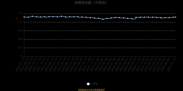 大金牛 招商兴福混合A：2025年第二季度利润9.64万元 净值增长率0.68%