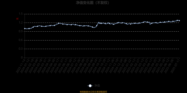 牛顺网 安信红利精选混合A：2025年第二季度利润414.16万元 净值增长率2.71%