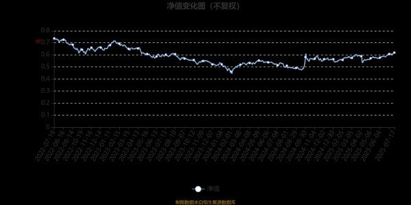 宏源证券 惠升优势企业一年持有期混合：2025年第二季度利润1876.83万元 净值增长率3.35%