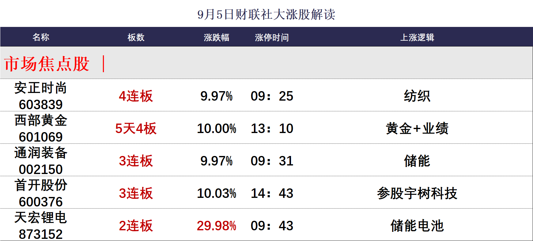（文章来源：财联社）