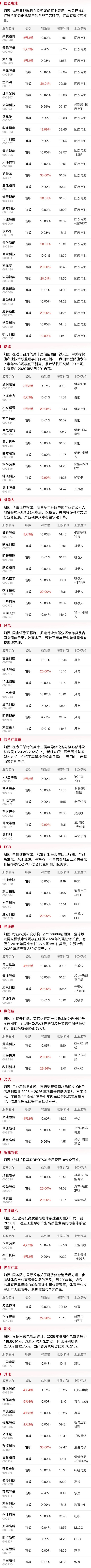 （文章来源：财联社）